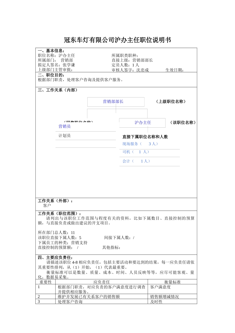 冠东车灯有限公司沪办主任职位说明书_第1页
