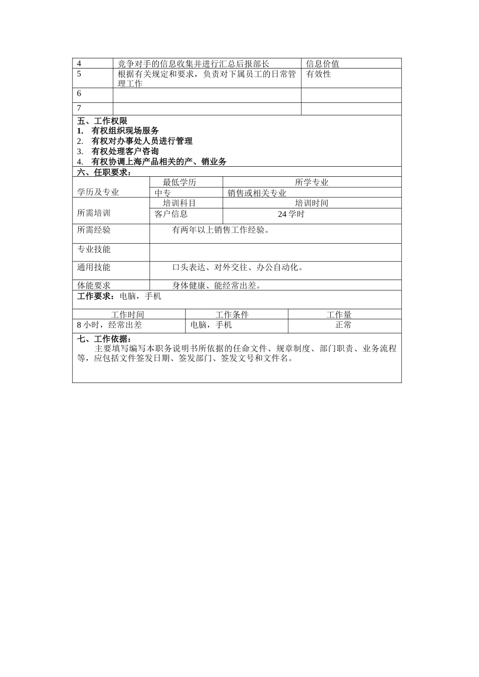 冠东车灯有限公司沪办主任职位说明书_第2页