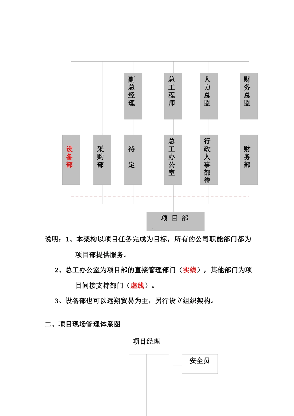 广西XX建设有限公司部门职能及岗位职责（汇编）_第3页