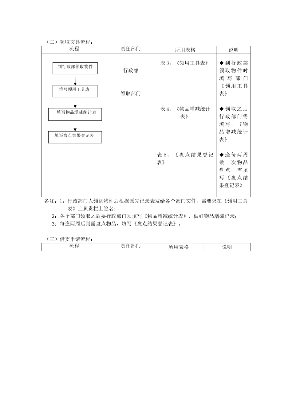 行政总务工作流程图_第2页
