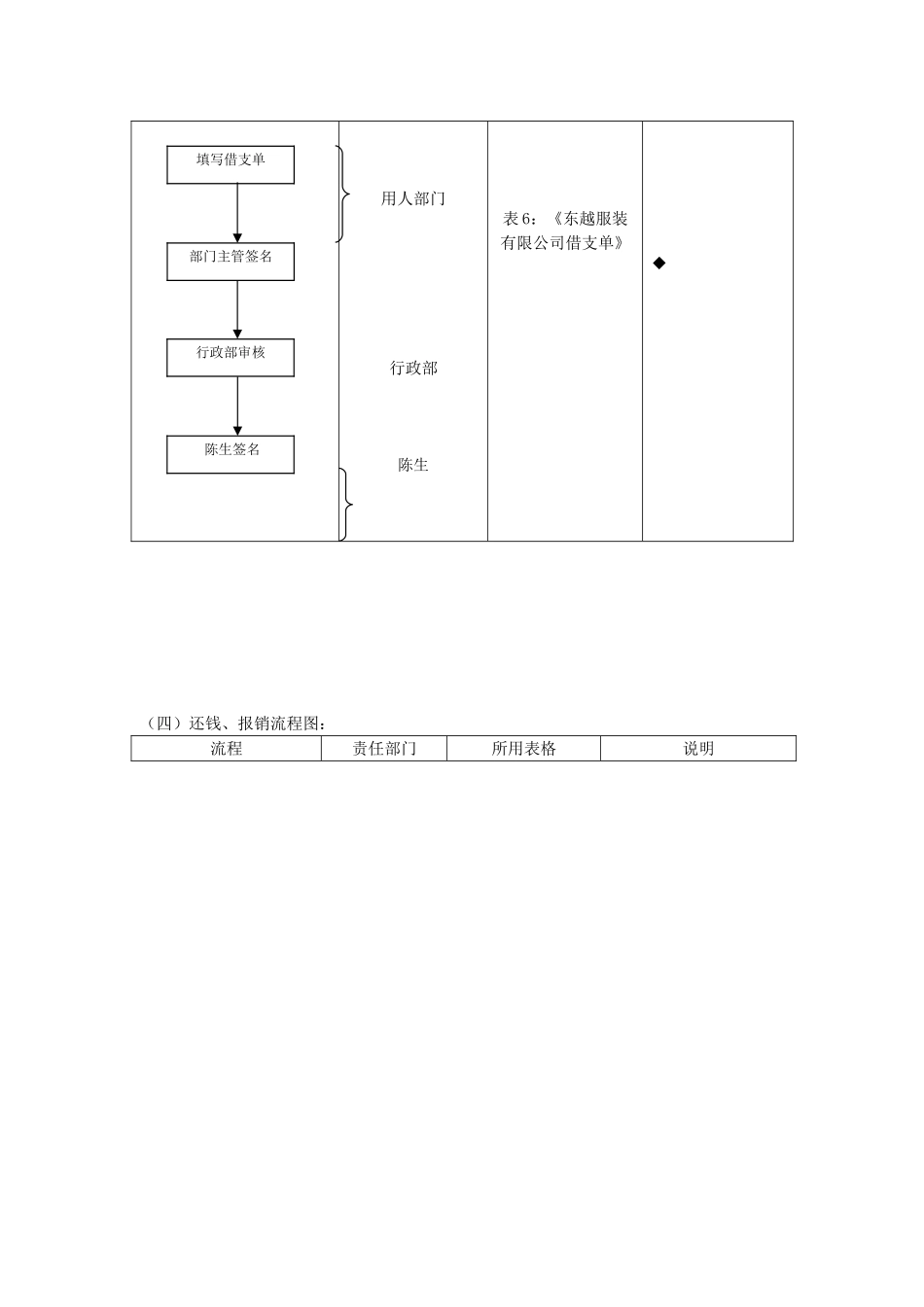 行政总务工作流程图_第3页