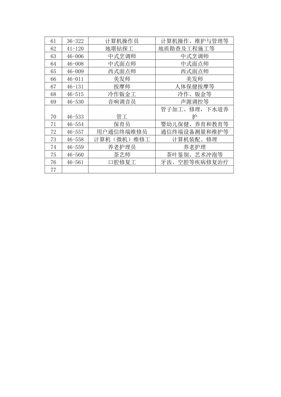 机关事业单位工人考核职业参考目录（一）_第3页