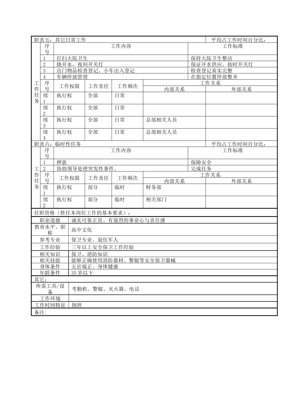 行政保卫部保卫干事职务说明书_第2页