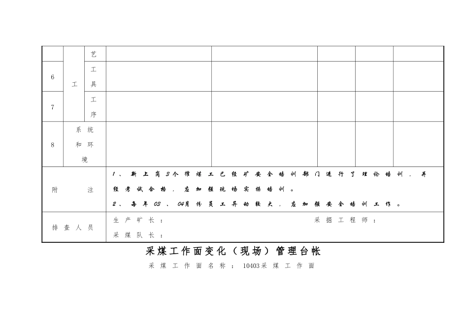 采煤工作面变化现场管理台帐_第2页