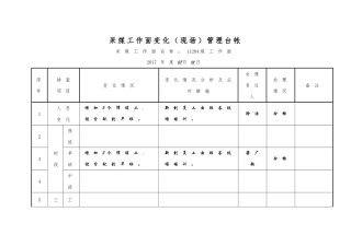 采煤工作面变化现场管理台帐