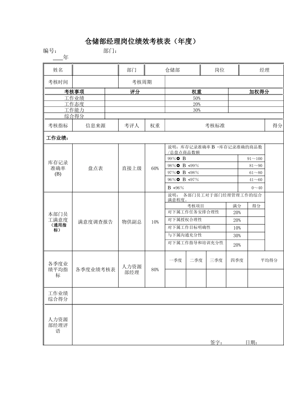 江动股份-仓储部经理岗位绩效考核表_第3页