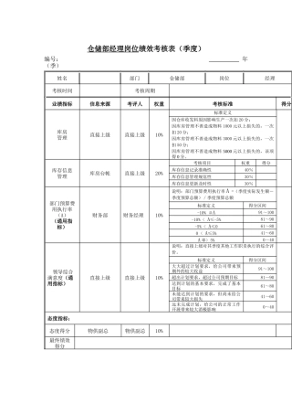江动股份-仓储部经理岗位绩效考核表