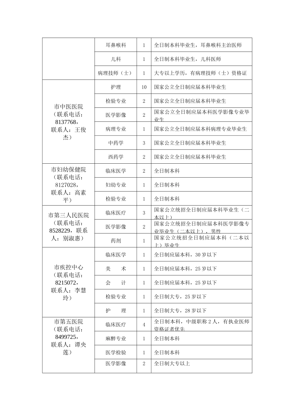 衡阳市直卫生系统招聘专业技术人员简章衡阳市卫生局直属医_第2页