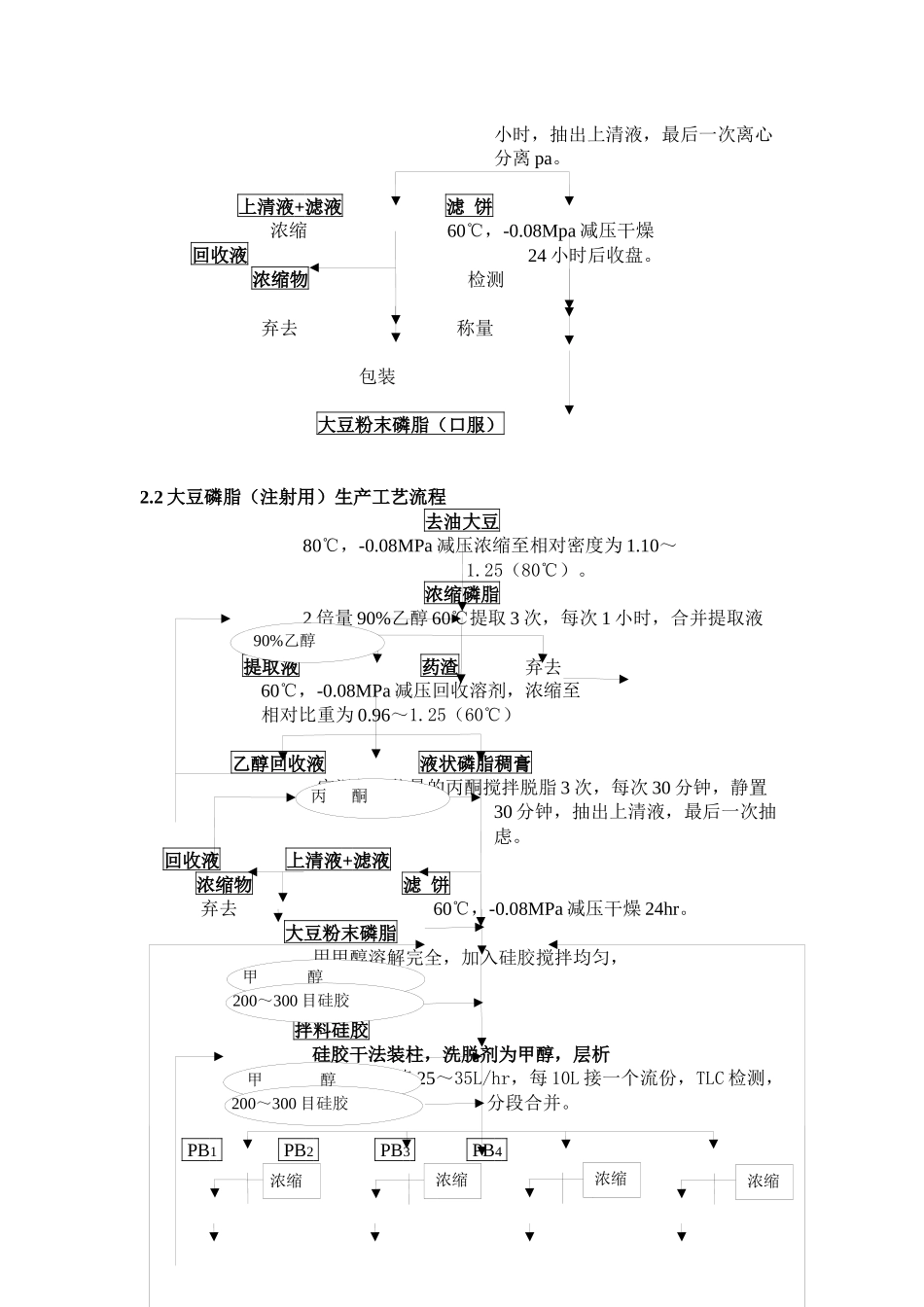 药用辅料大豆磷脂生产工艺规程_第3页