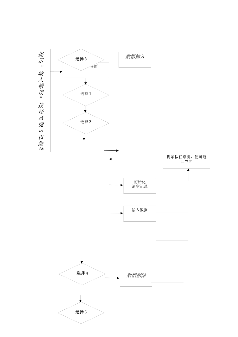 仓库管理系统分析与设计_第3页