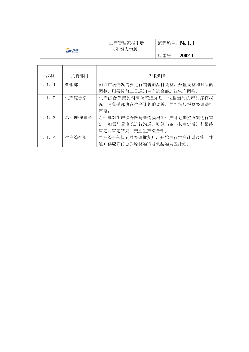 生产计划调整流程_第2页