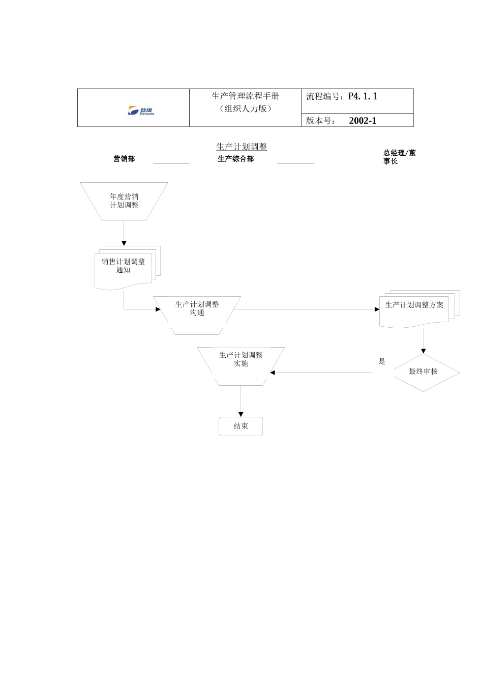 生产计划调整流程_第3页