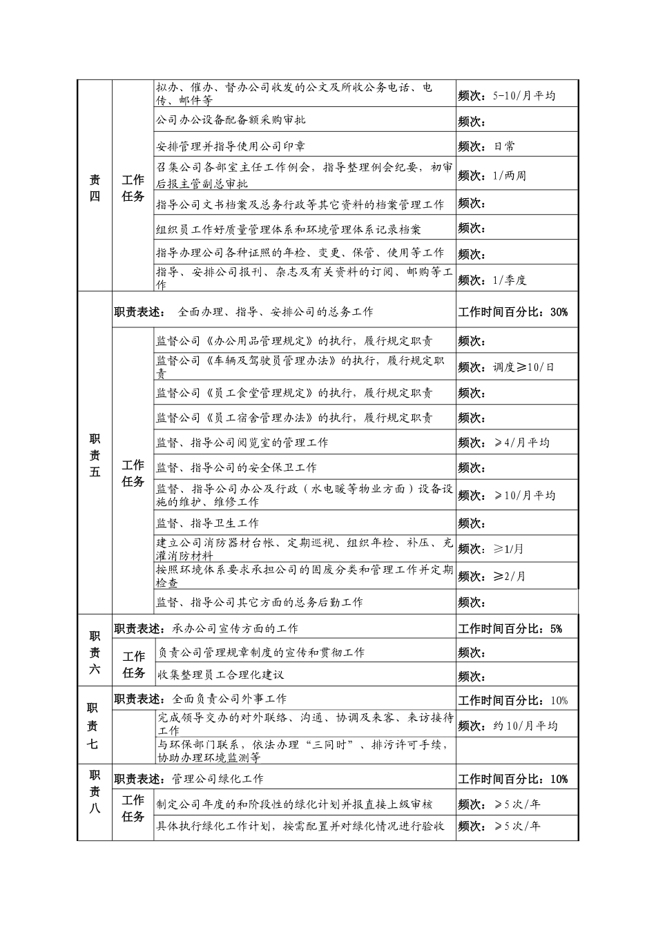 河北纪元光电公司办公室主任岗位说明书_第2页