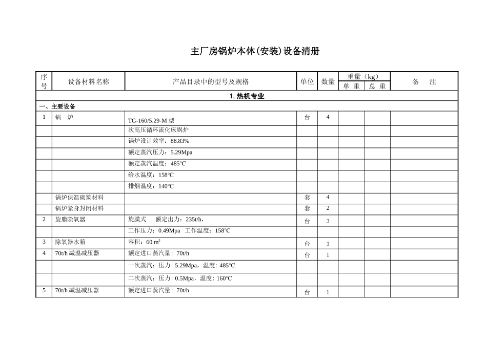 主厂房锅炉本体(安装)设备清册_第1页
