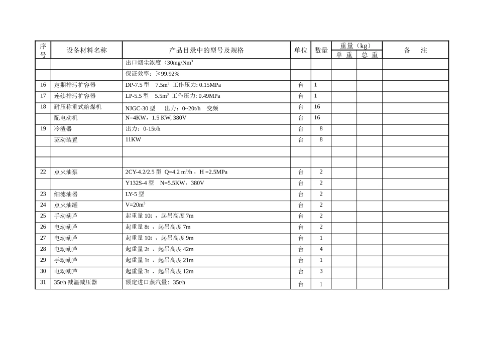 主厂房锅炉本体(安装)设备清册_第3页