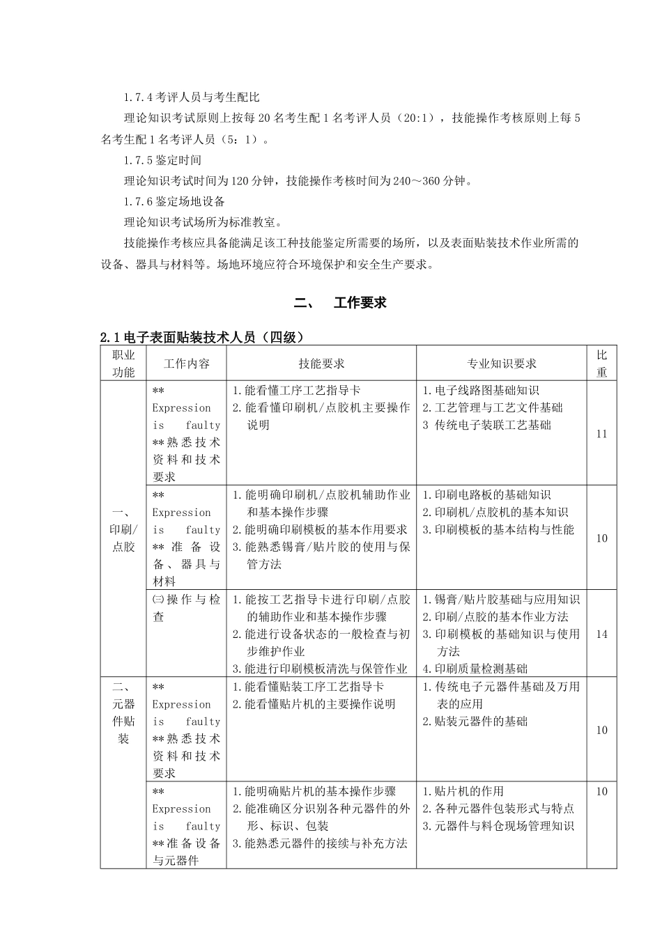 《电子表面贴装技术人员》职业标准试运行(1)_第2页