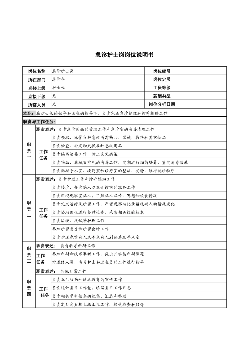 急诊护士岗岗位说明书_第1页