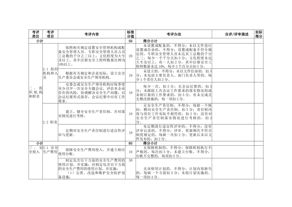 电解铝(含熔铸、碳素)企业安全生产标准化评定标准_第2页