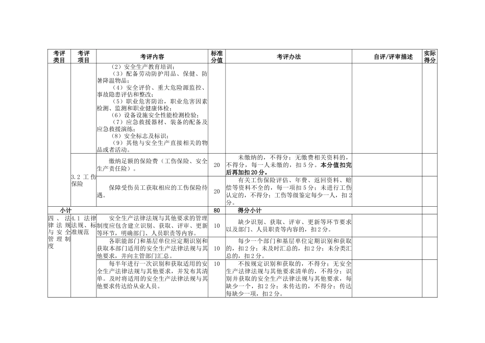 电解铝(含熔铸、碳素)企业安全生产标准化评定标准_第3页