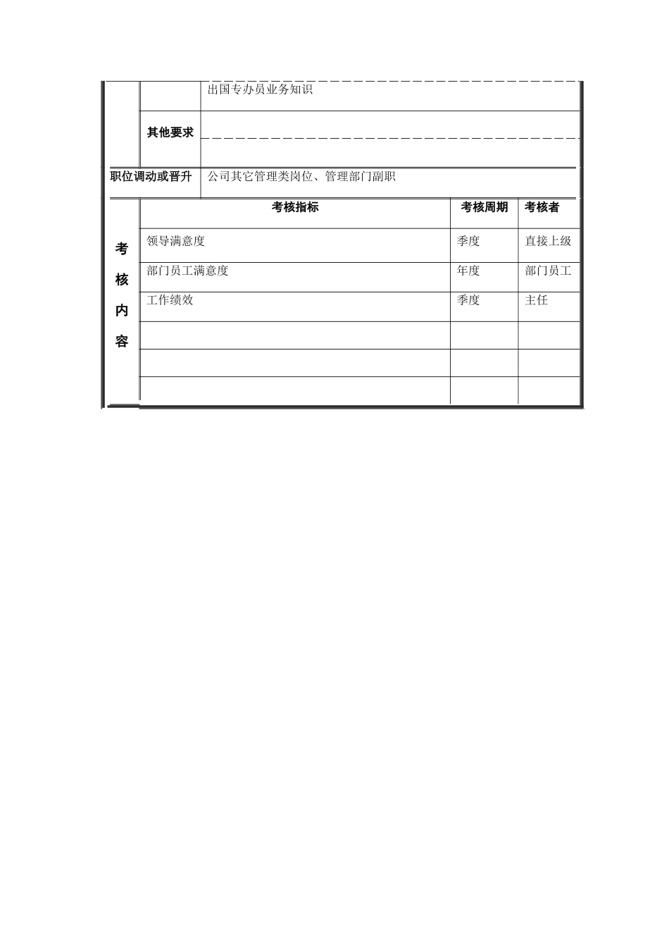 江动股份-秘书职务说明书_第3页
