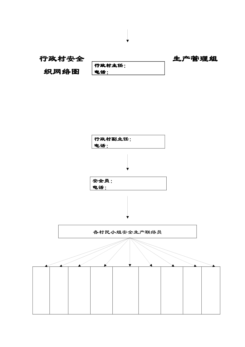 行政村安全台帐_第3页