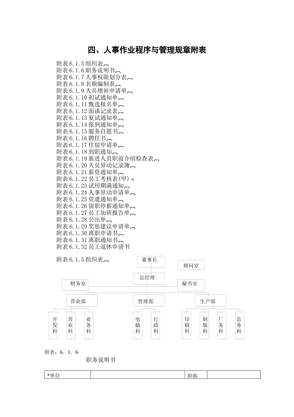 人事作业程序与管理规章附表（综合）（17页）_第1页