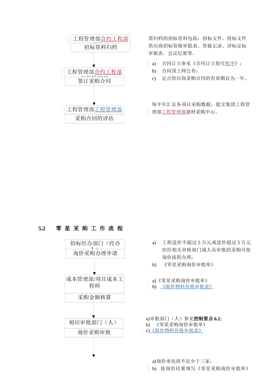 WHVK-QP-08-03材料设备采购控制程序_第3页