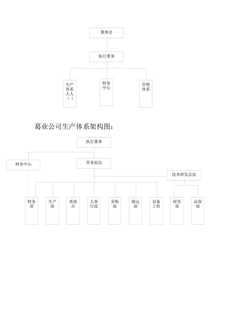 公司组织机构图及岗位职责_第3页