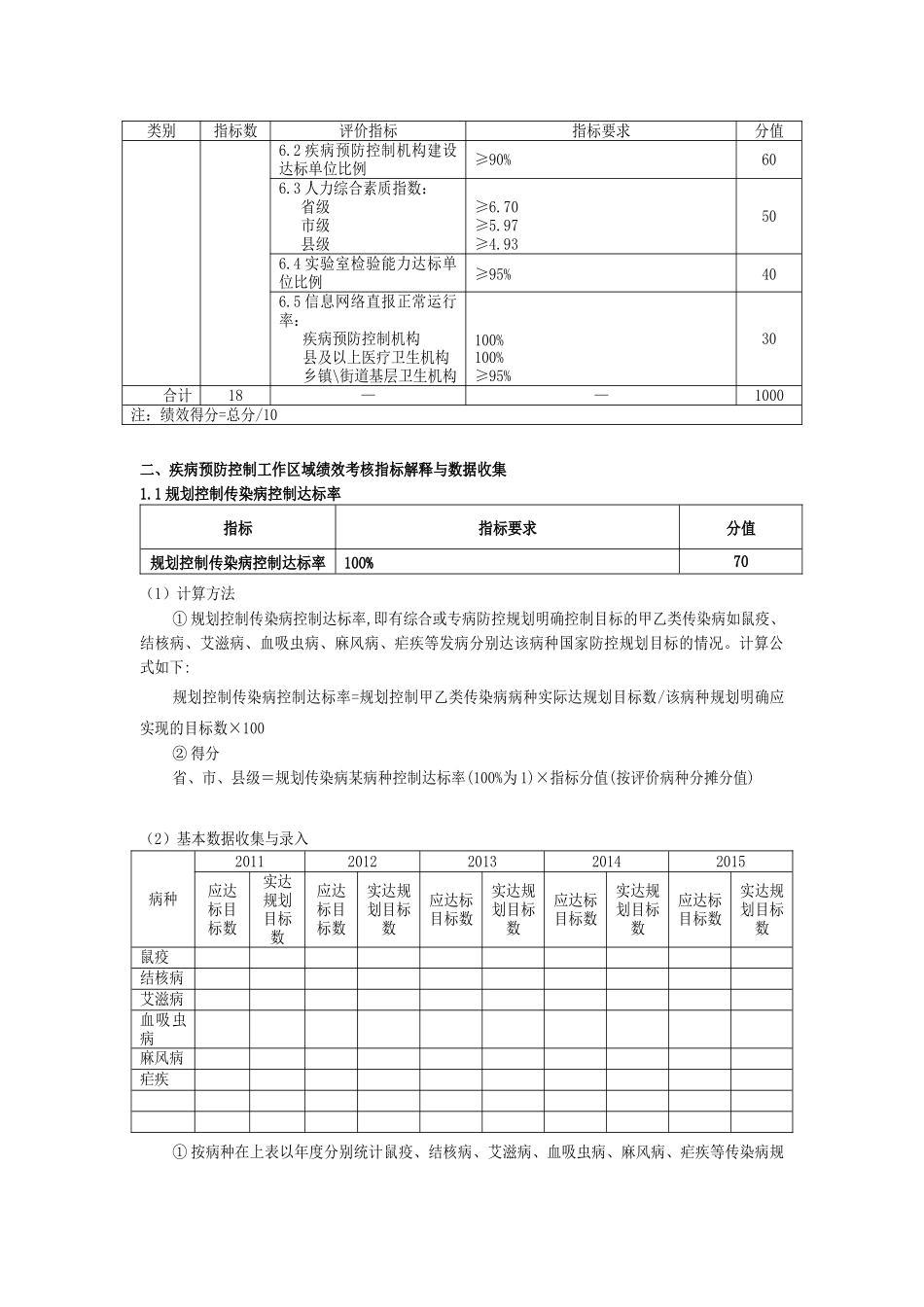 疾病预防控制工作绩效评估标准(XXXX年版)_第3页