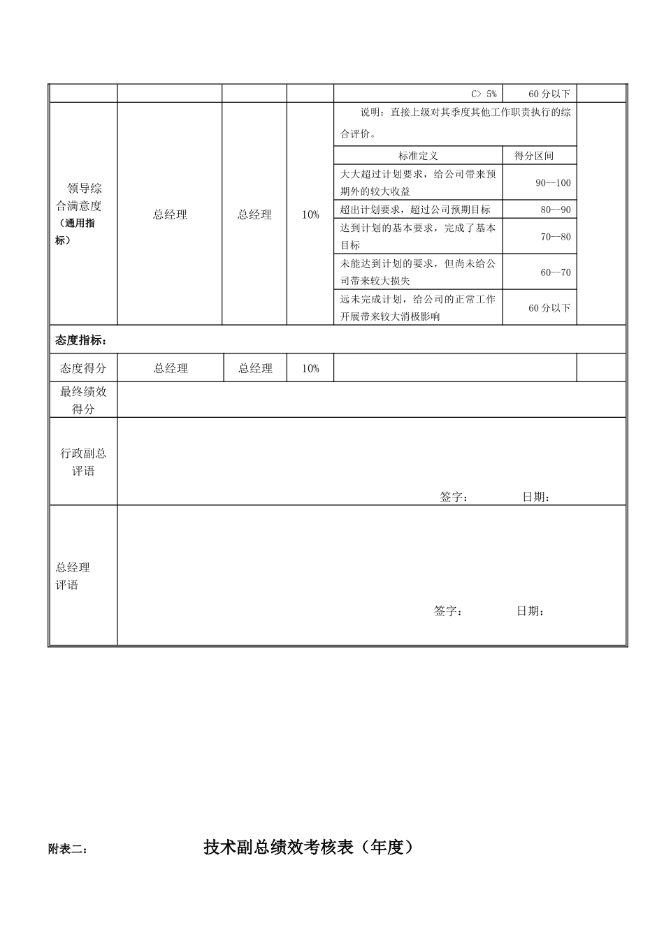 技术总监岗位绩效考核表_第2页