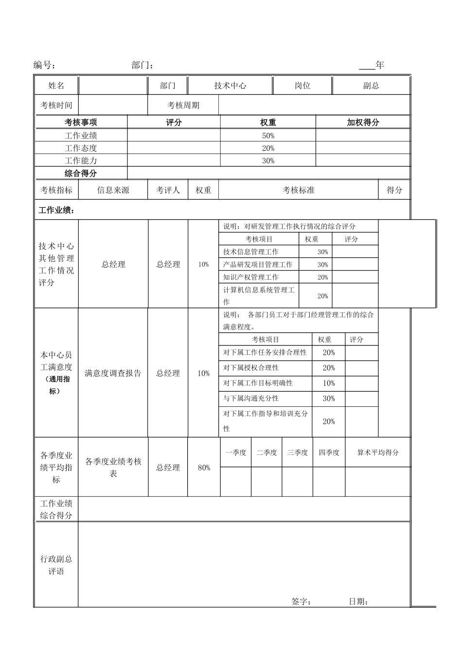 技术总监岗位绩效考核表_第3页