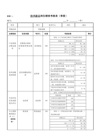 技术总监岗位绩效考核表