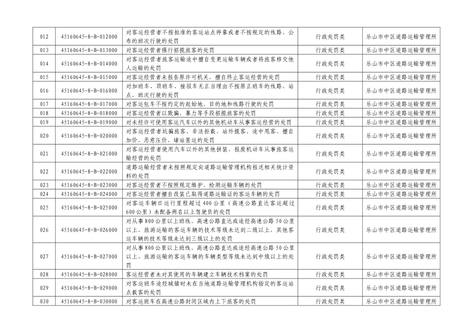 行政权力事项总汇_第3页