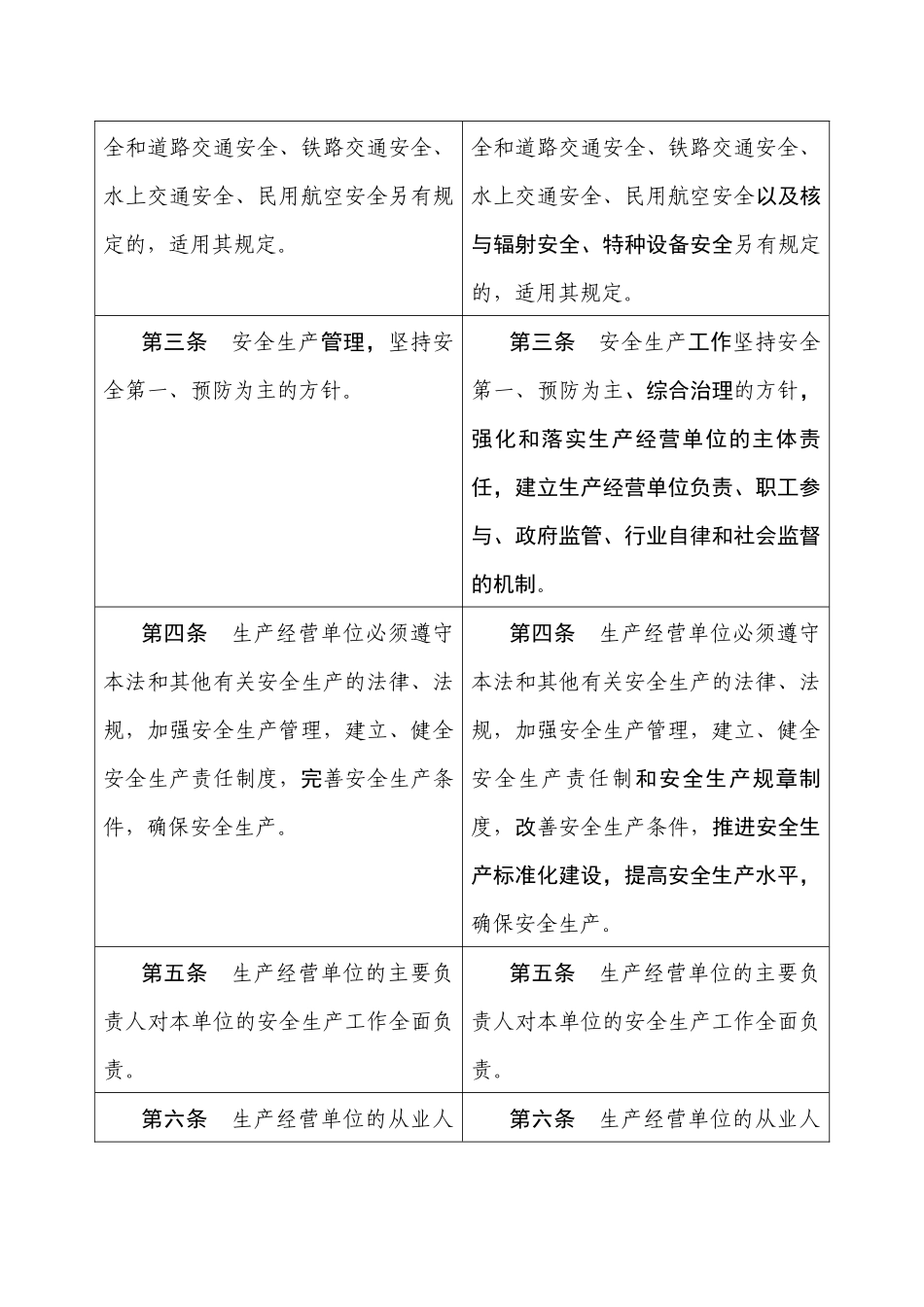 XXXX年《中华人民共和国安全生产法》修正前后对照表_第2页