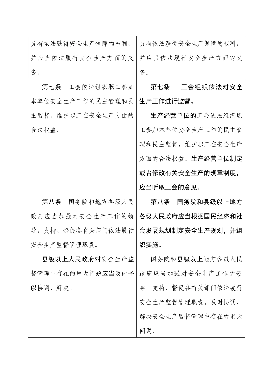 XXXX年《中华人民共和国安全生产法》修正前后对照表_第3页