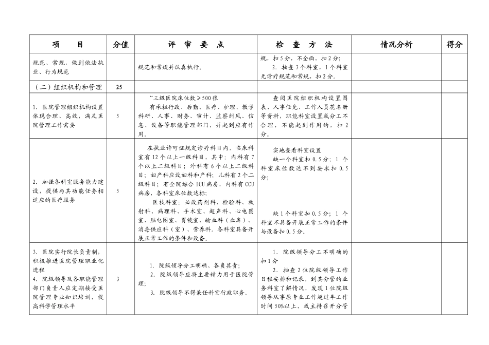 行政检查组创三甲自评任务分解-贵阳市金阳医院_第2页