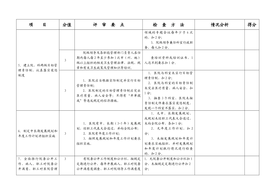 行政检查组创三甲自评任务分解-贵阳市金阳医院_第3页