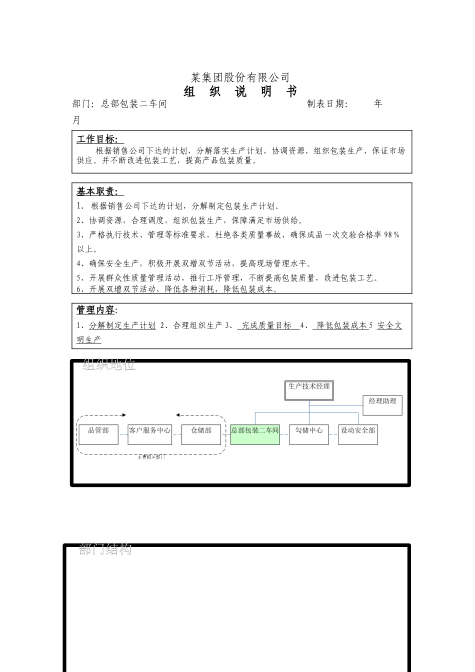 总部包装二车间岗位说明书_第1页