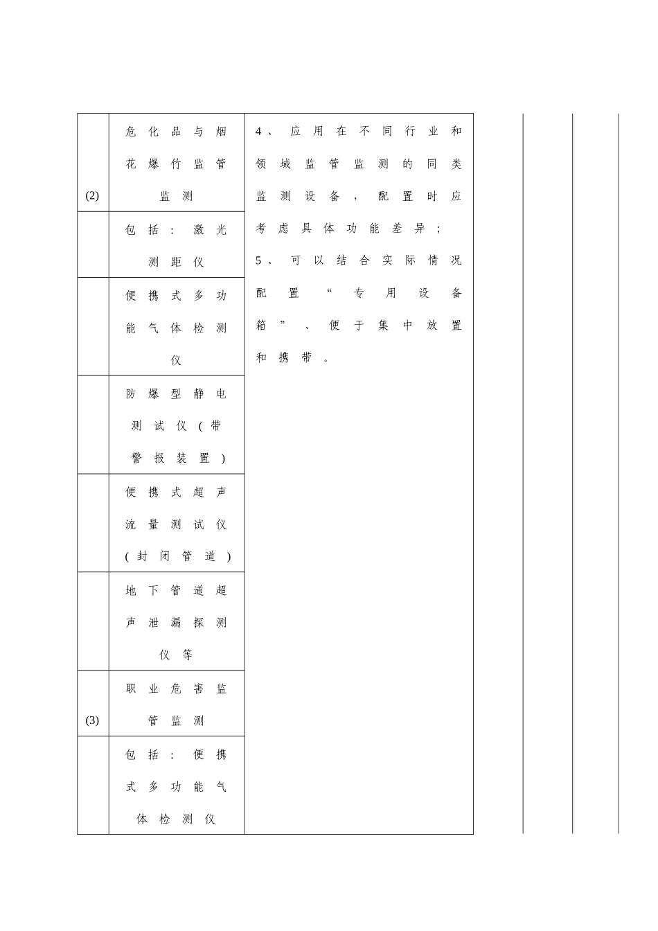 安全生产监管系统基层基础建设工程三年推进规划_第3页