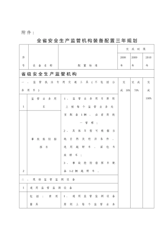 安全生产监管系统基层基础建设工程三年推进规划
