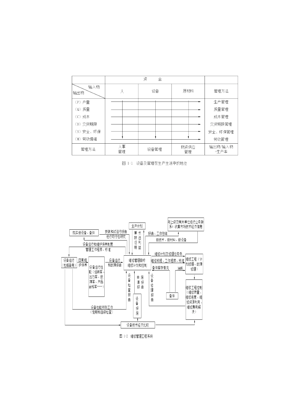 过程装备维修管理工程培训资料_第1页