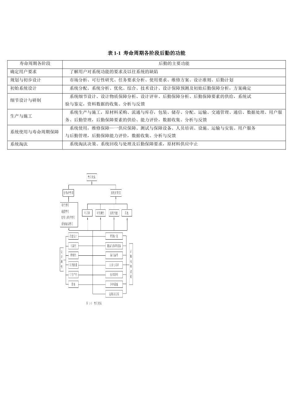 过程装备维修管理工程培训资料_第3页