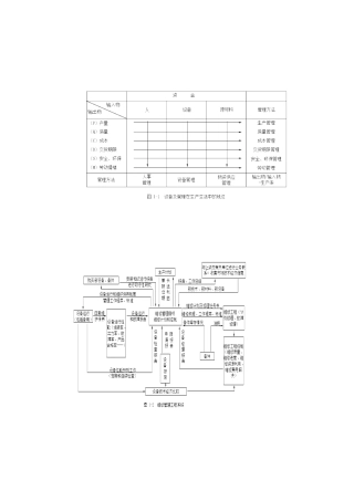 过程装备维修管理工程培训资料