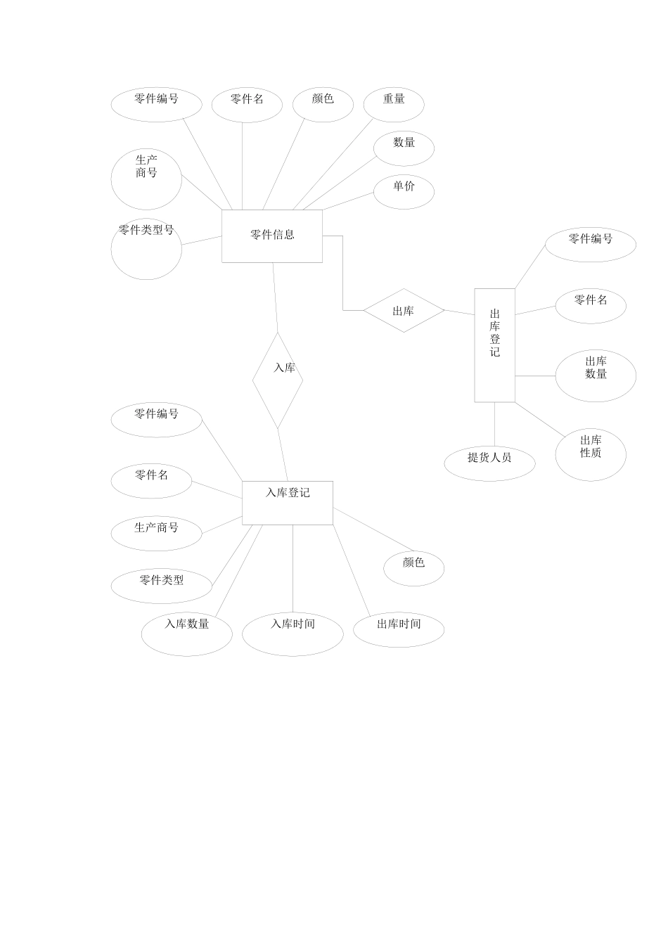 仓库管理数据库管理_第3页