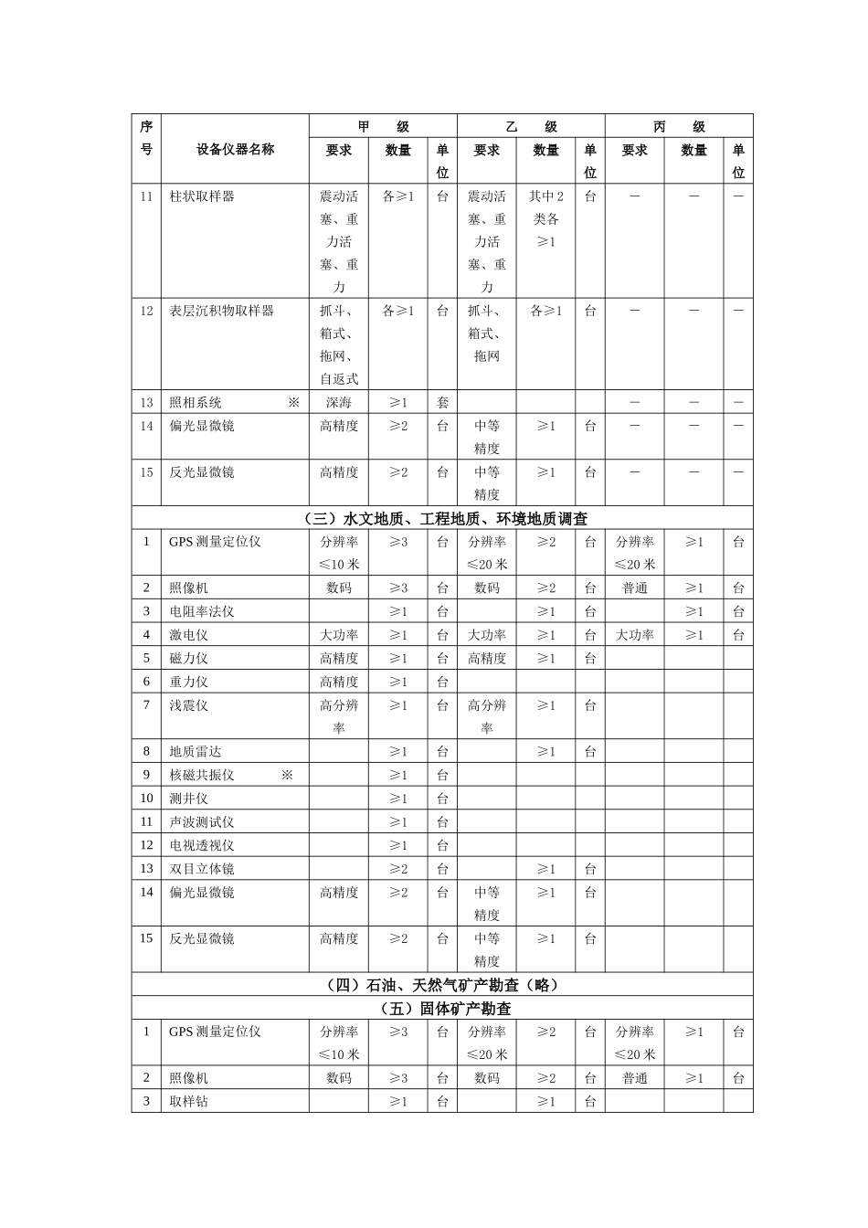 主要地质勘查设备仪器一览表_第2页