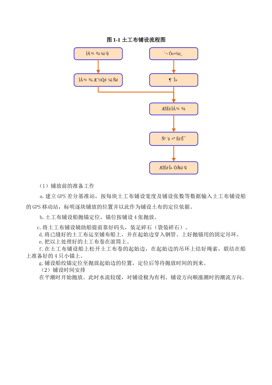 土工布铺设工艺_第2页