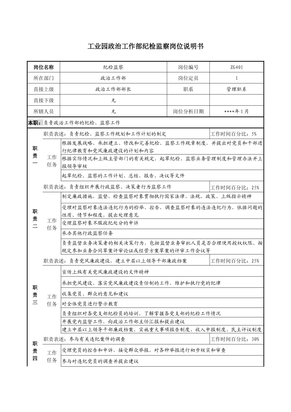 工业园政治工作部纪检监察岗位说明书_第1页