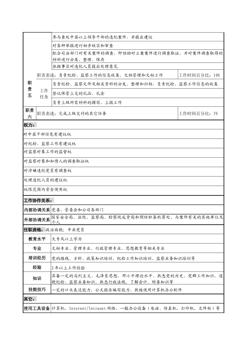 工业园政治工作部纪检监察岗位说明书_第2页