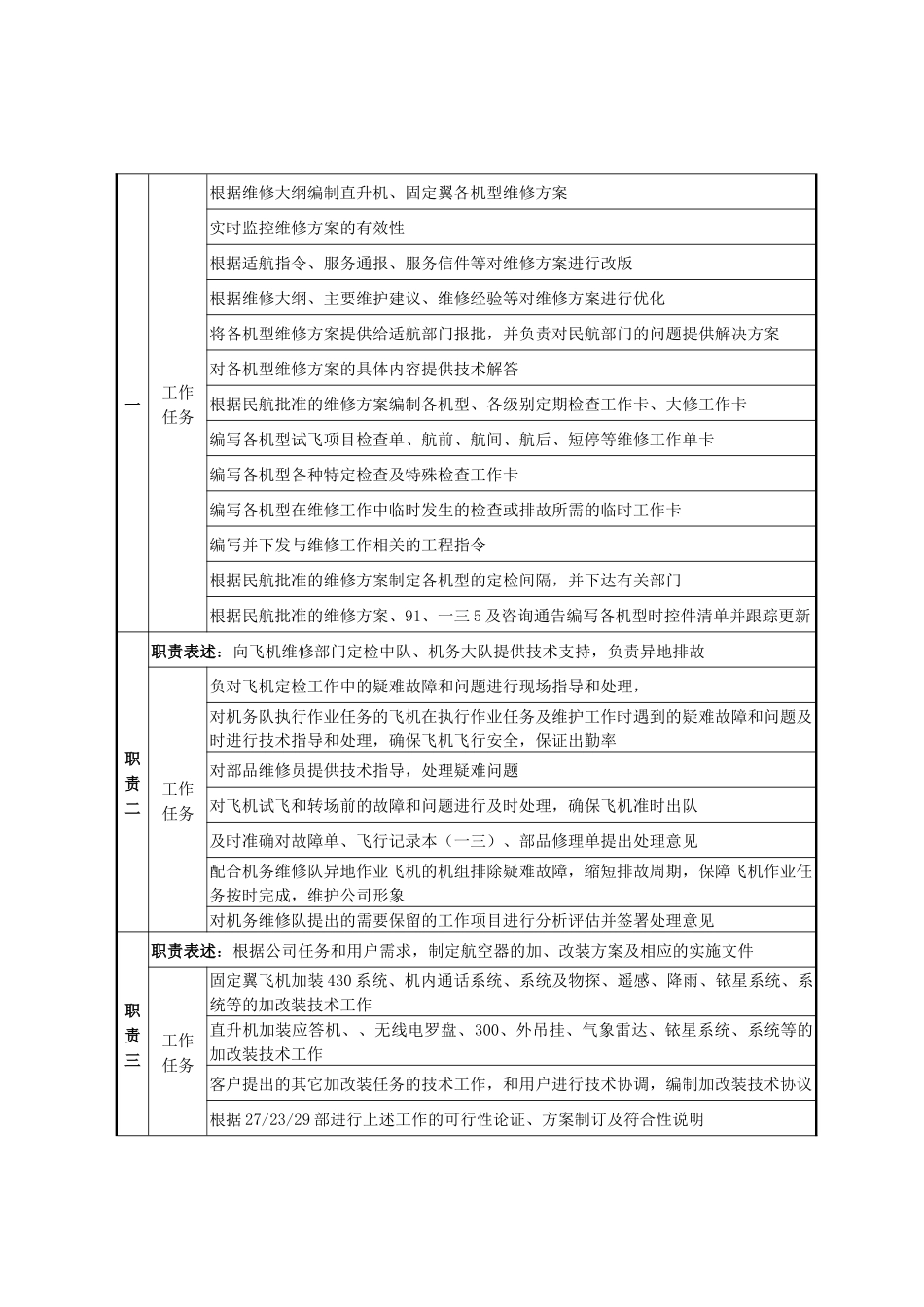机务工程部技术员岗位职责说明_第2页