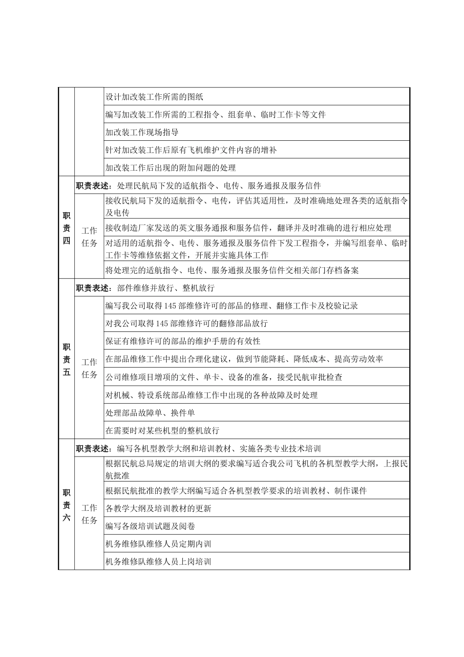 机务工程部技术员岗位职责说明_第3页